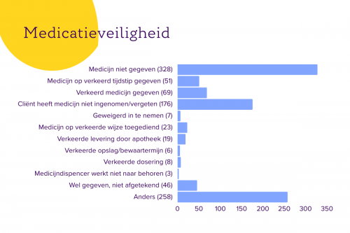 Medicatieveiligheid.png